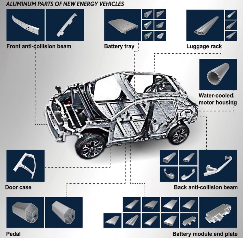 แนวโน้มและปัจจัยขับเคลื่อนล่าสุดในราคาแท่งอลูมิเนียม