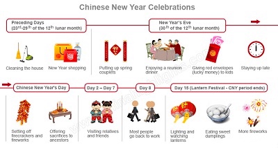  เมื่อ เป็นปีใหม่จีน 2021? 