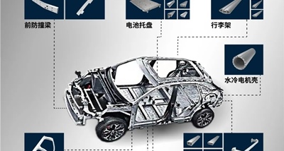 ชิ้นส่วนอลูมิเนียมรถยนต์ของ Fen'an ถูกนำไปใช้กับรถยนต์พลังงานใหม่ของออยเลอร์
