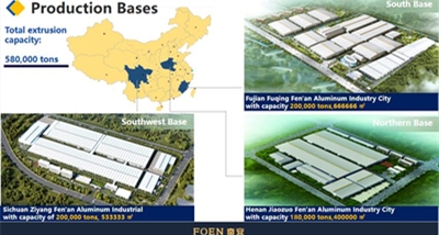 สำรวจ FOEN Aluminum ที่งาน Canton Fair Phase II 2025
